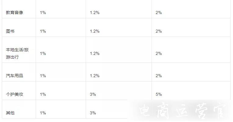 抖音最新流量扶持政策-0粉絲開(kāi)抖音小店！